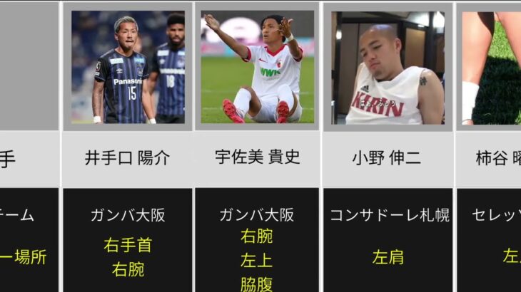[実はあの選手も!?]タトゥーを入れている日本人サッカー選手！