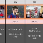 【タイトル王】最もタイトルを獲得したサッカー選手