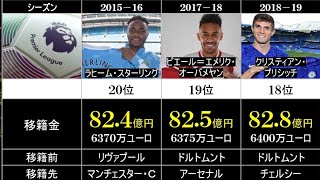 【プレミアリーグ】移籍金歴代ランキング top20【海外サッカー】