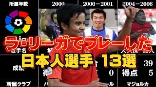 【スペイン】ラ・リーガでプレーした日本人サッカー選手