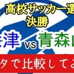 2021高校サッカー選手権決勝・大津vs青森山田・データ比較