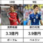 【最新版サッカー日本代表】市場価格ランキング