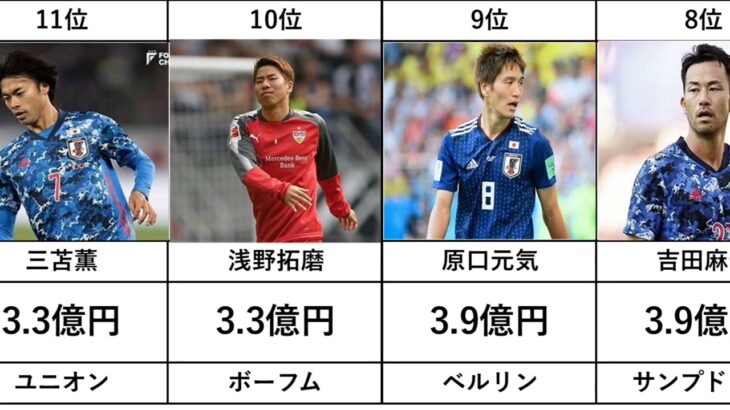 【最新版サッカー日本代表】市場価格ランキング