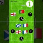 #サッカークイズ 国籍からチームを推理🤔 Infer the team from nationality #quiz #soccer 2021-2022