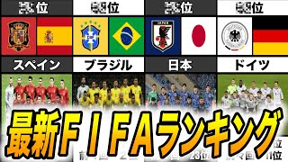 【サッカー】6月23日発表　最新FIFAランキング！！　前回、前々回W杯後との比較