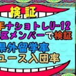 【2018年ナショトレU-12(九州)で検証】県外サッカー留学率とJユース入団率