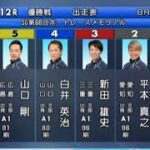 【SG競艇プレミアム優勝戦】大波乱①菊地②平本③新田雄④白井⑤山口剛⑥片岡