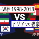 【サッカーW杯】ワールドカップでアジアが強豪国に勝つ確率は？