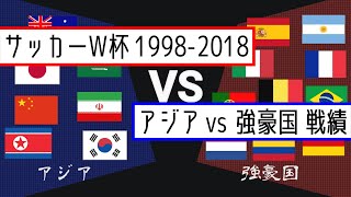 【サッカーW杯】ワールドカップでアジアが強豪国に勝つ確率は？